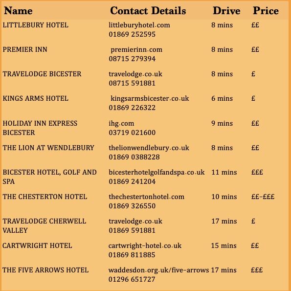 Picture of Local Hotels