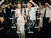 Enneagram Type
