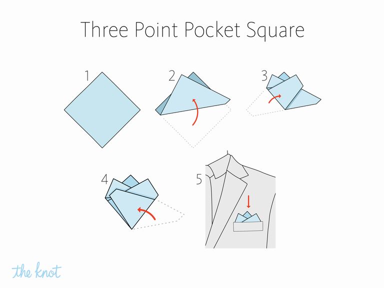 The Knot - How to fold a three point pocket square