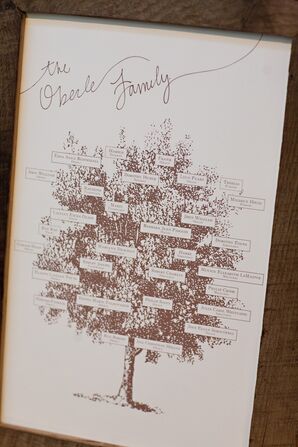 Updated Family Tree