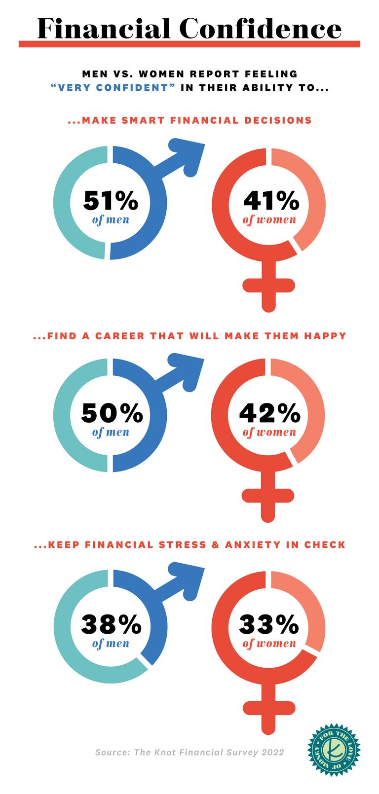 Love and money survey shows big changes in how couples manage