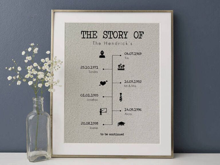 cotton anniversary gifts art