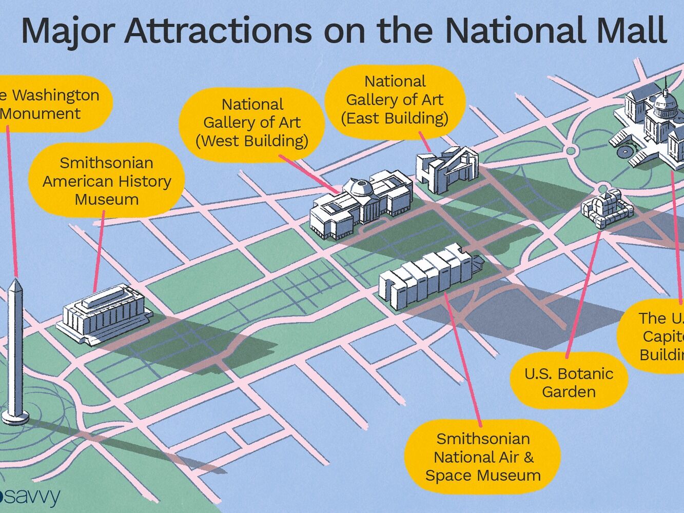 Picture of See the Museums!