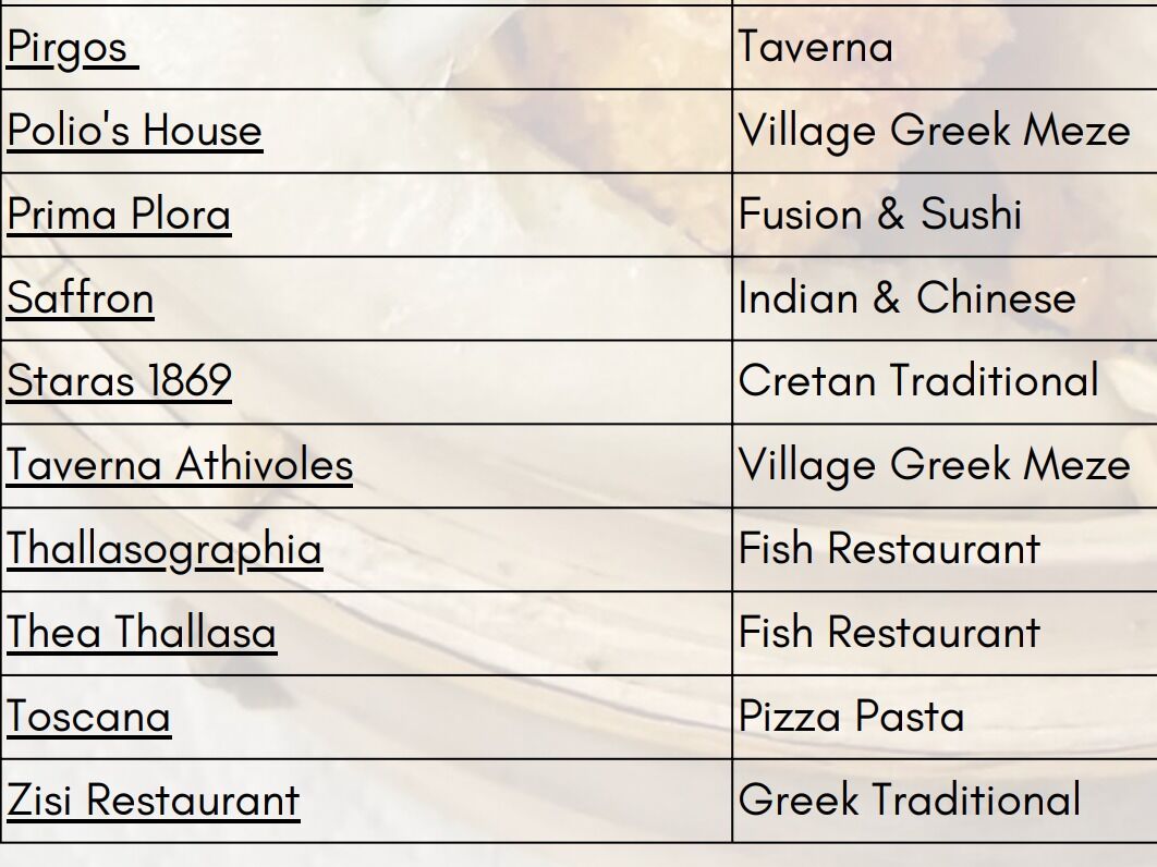 Picture of More restaurants in Rethymnon