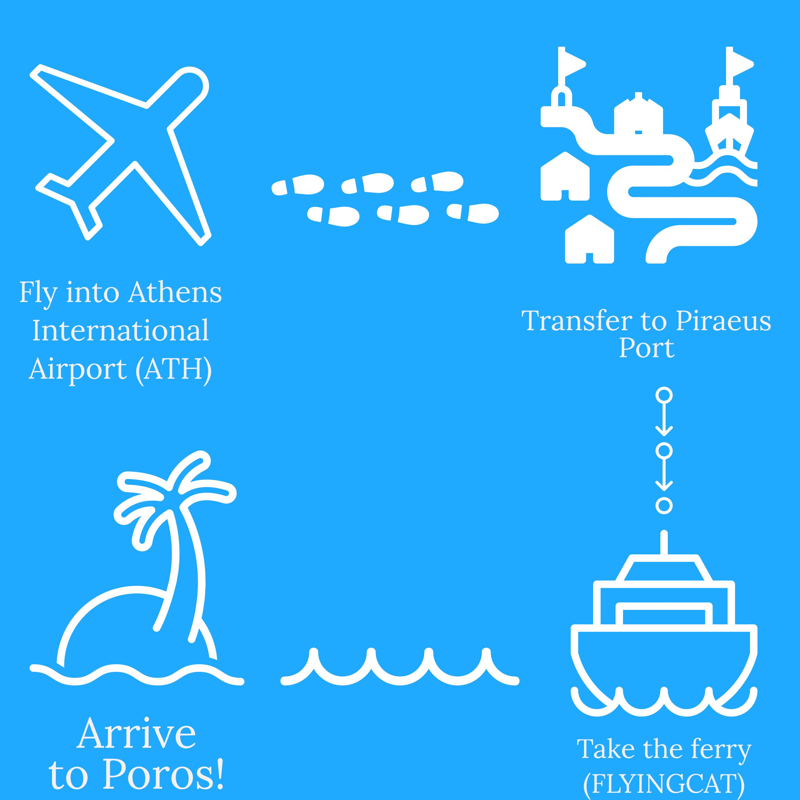 Picture of How To Get To Poros From Athens