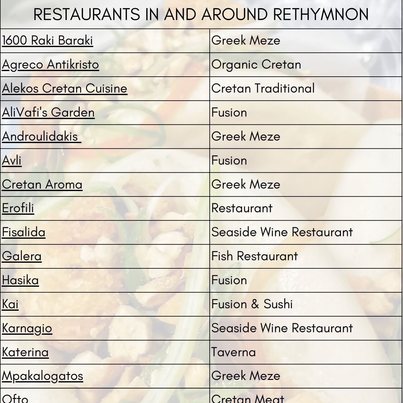 Picture of Restaurants in Rethymnon 