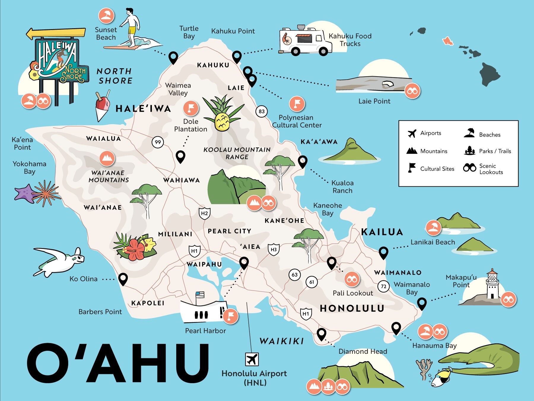 Picture of Travel Details