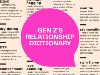 Gen Z Slang and Dating Terms
