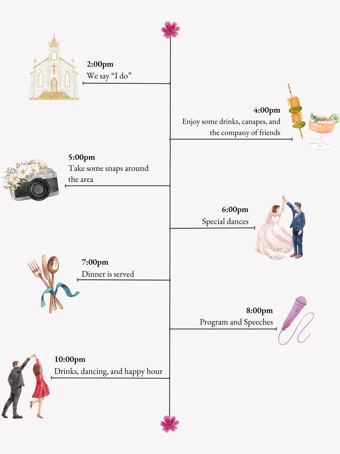 Picture of What's the plan?