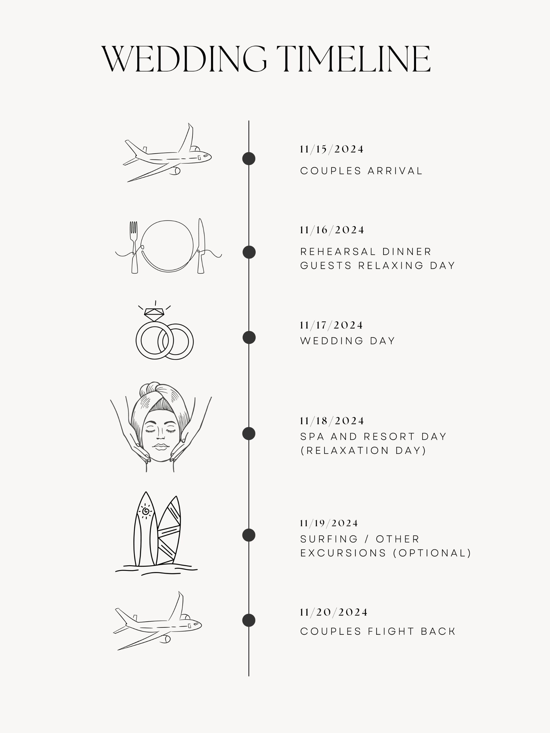 Picture of Couple's Timeline 