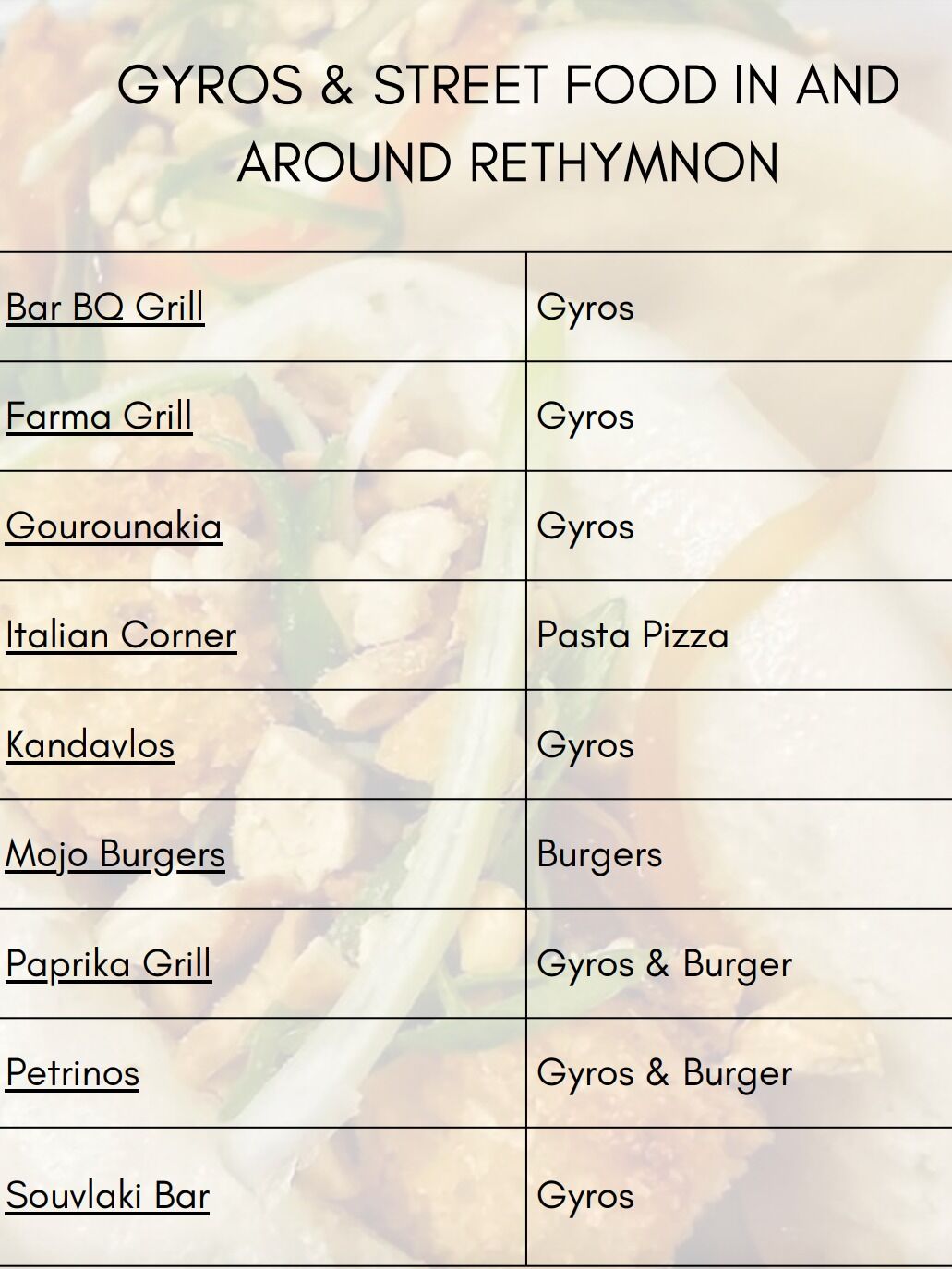Picture of Gryos & Street Food in Rethymnon
