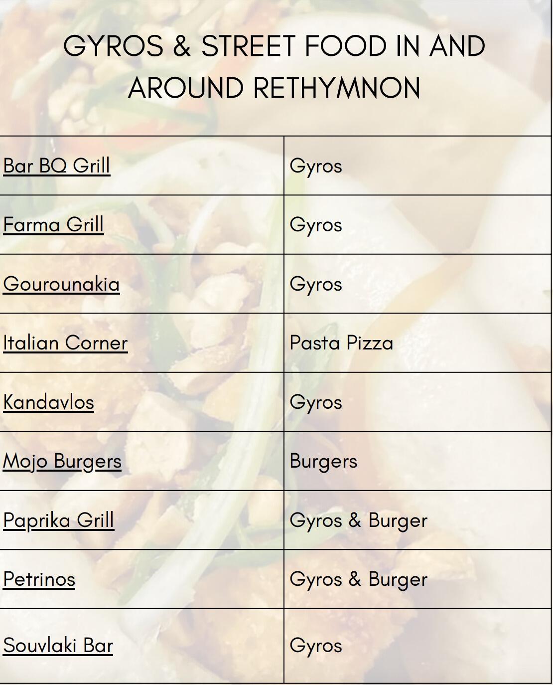 Picture of Gryos & Street Food in Rethymnon