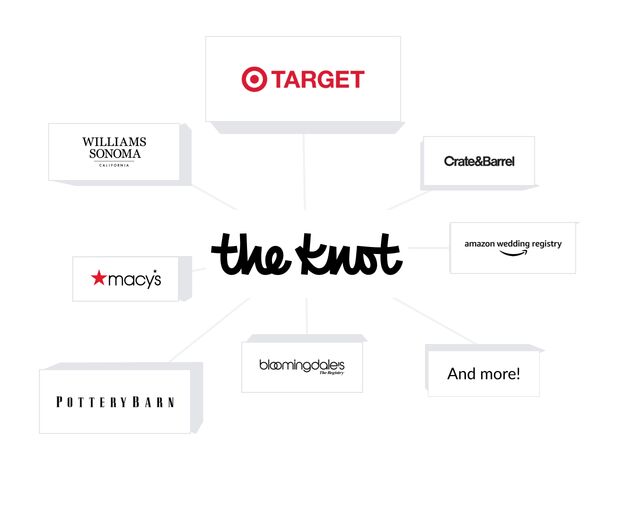 The Ultimate Wedding Registry Experience from Target