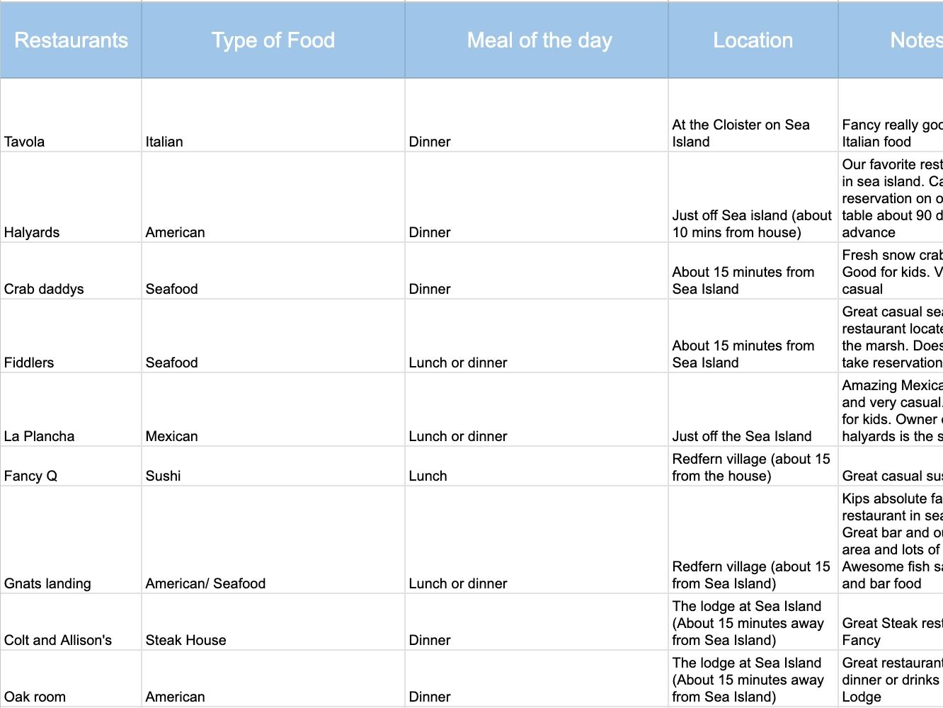 Picture of Restaurants