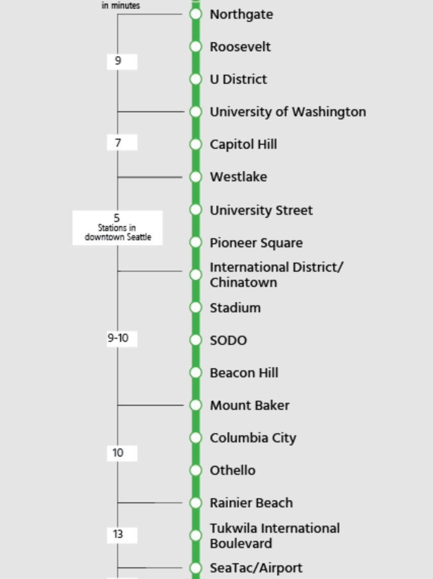 Picture of Link Light rail: Sea-Tac to Northgate Stations